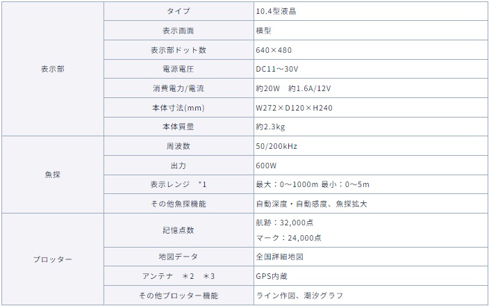 PS-100GP-Di 主な仕様