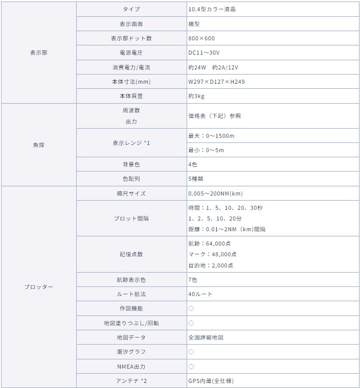 HDX-10C 主な仕様 HDX-10C 主な仕様