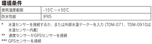 CVS-128B 主な仕様2
