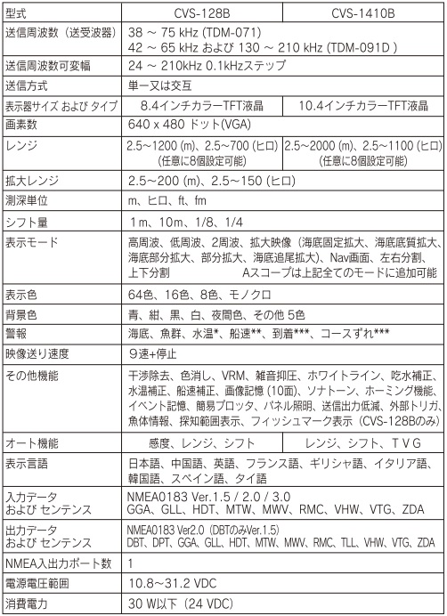 CVS-128B 主な仕様1