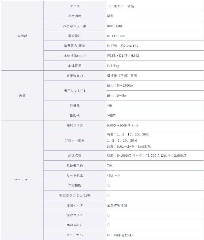 HDX-12C 主な仕様 HDX-12C 主な仕様