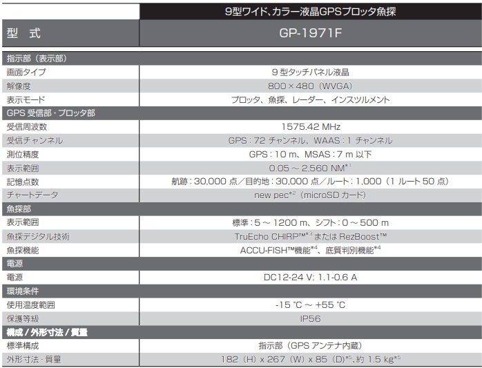 GP-1971F 主な仕様