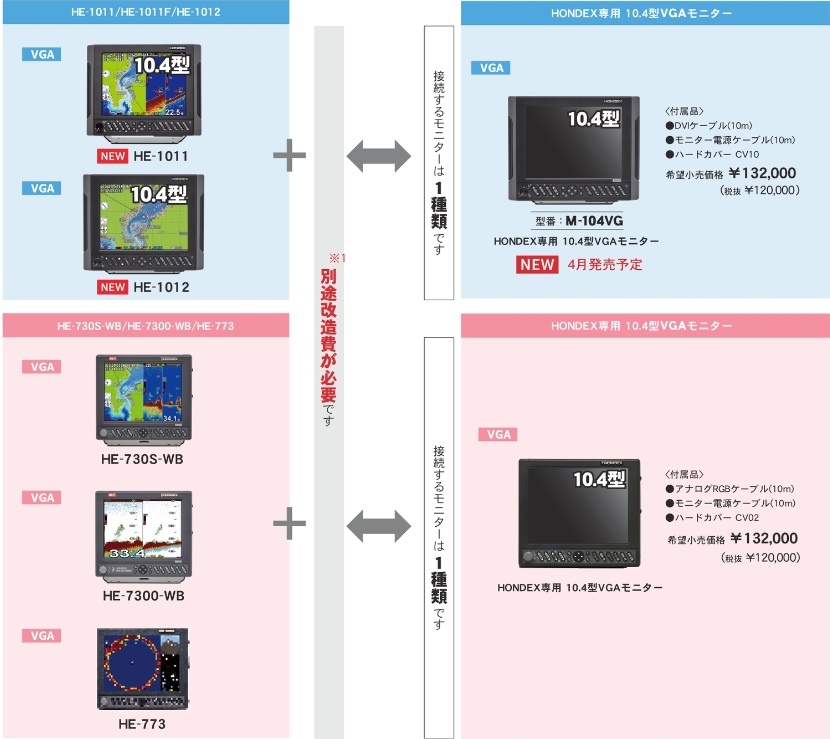 ホンデックス 外部モニター 販売 - ナビテック通販
