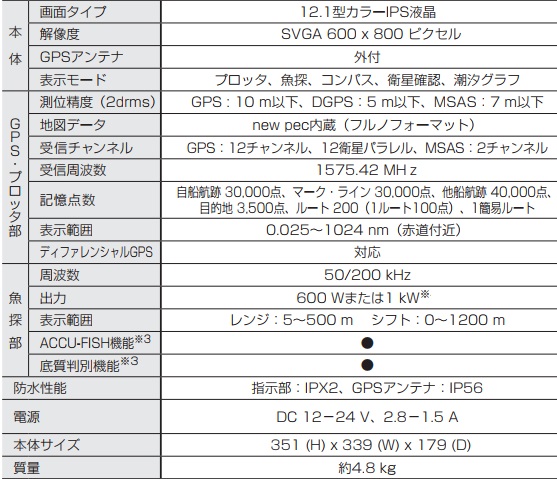 GP-3700F 主な仕様