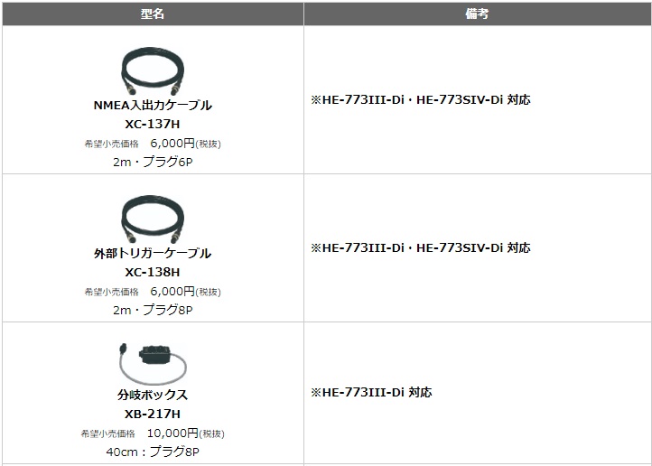 NMEA入出力関連