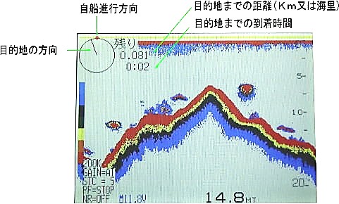 SVC-65S | 葵ソニック - 6.5型 GPS魚探 販売 - ナビテック通販