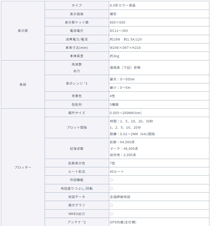 HDX-8CⅡ 主な仕様