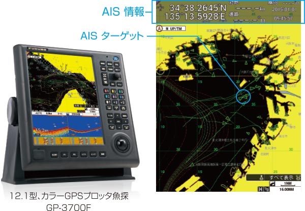 プロッタの表示例
