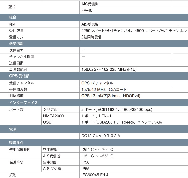 FA-40 仕様