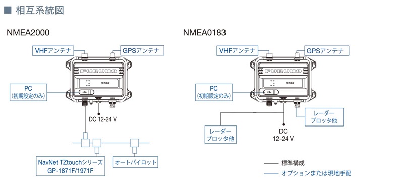 FA-60 系統図