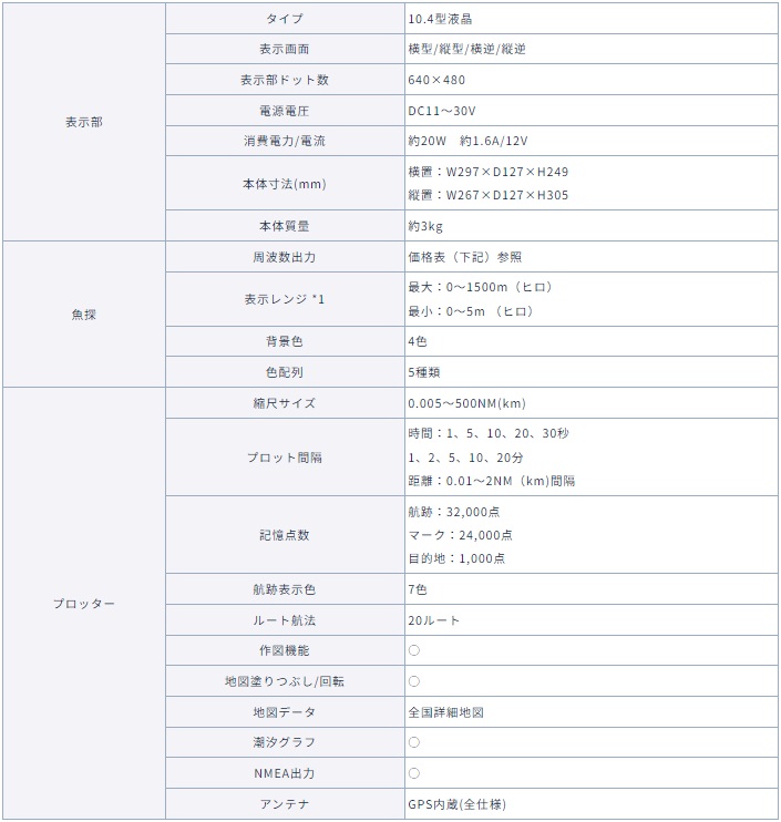 HE-1011 主な仕様