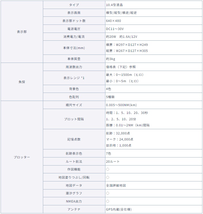 HE-1011 主な仕様