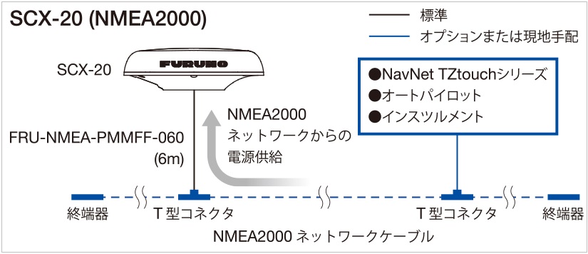 SCX-20 系統図 SCX-20 系統図