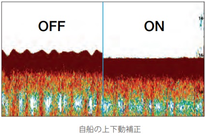 魚群探知機との接続 魚群探知機との接続
