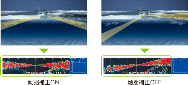 SONAR 動揺補正機能 SONAR 動揺補正機能