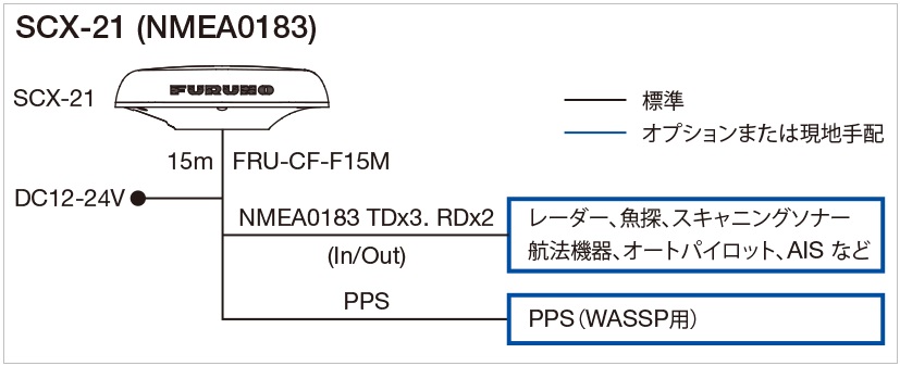 SCX-21 系統図 SCX-21 系統図