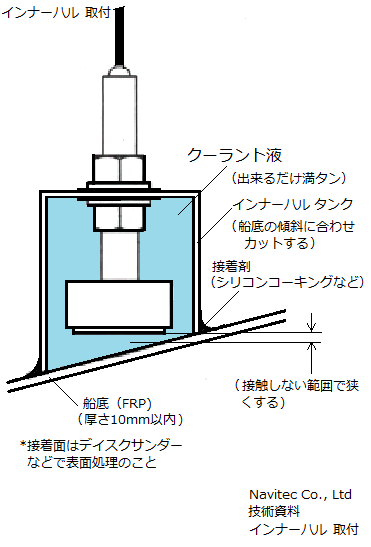 インナーハル取付-参考図(1)