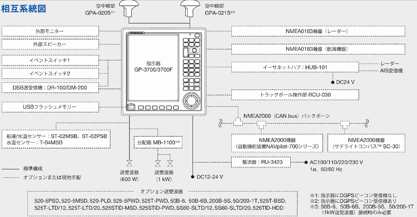 GP-3700F フルノ 12.1型 GPS魚探 販売 - ナビテック通販