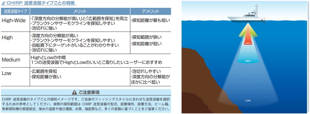 フルノ 振動子 販売 - ナビテック通販