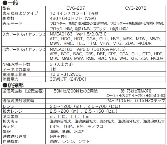 CVG-207 主な仕様1 CVG-207 主な仕様1
