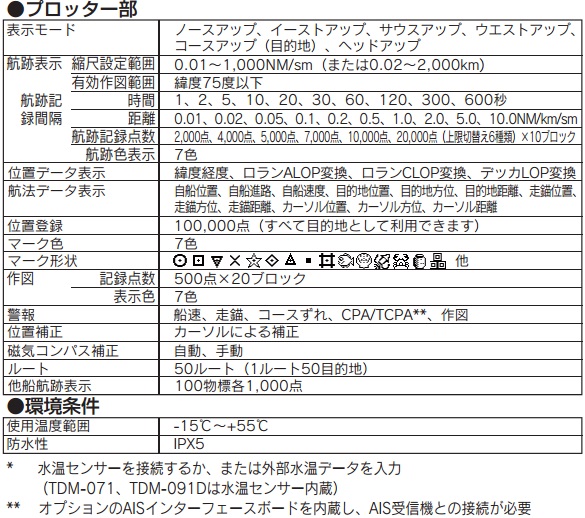 CVG-207 主な仕様2 CVG-207 主な仕様2