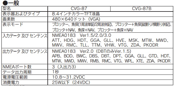 CVG-87 主な仕様1