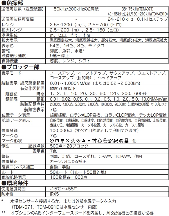 CVG-87 主な仕様2