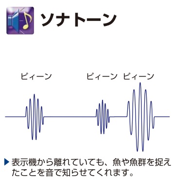 CVS-1410・1410HS 特徴5