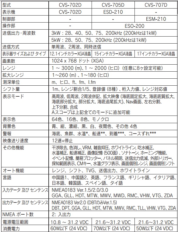 CVS-707D 主な仕様1