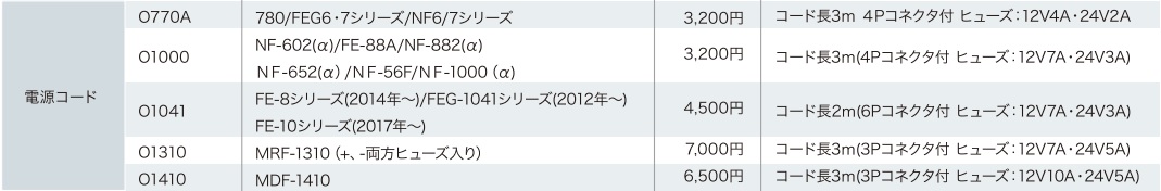 電源コード FUSO 電源コード FUSO