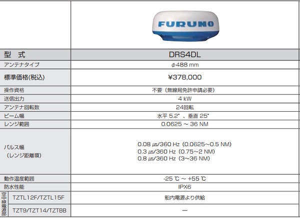 DRS4DL/詳細