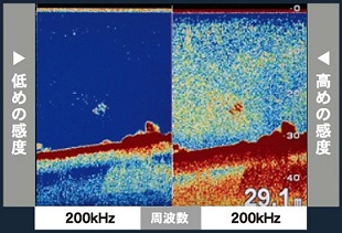 同一周波数２画面表示