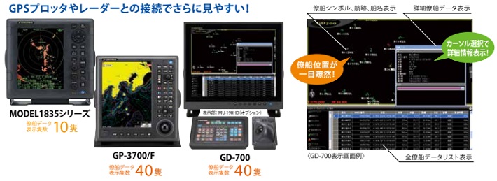 GPSプロッタやレーダーと接続可能