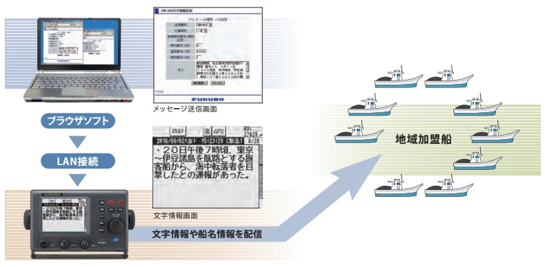 海岸局用PC接続機能