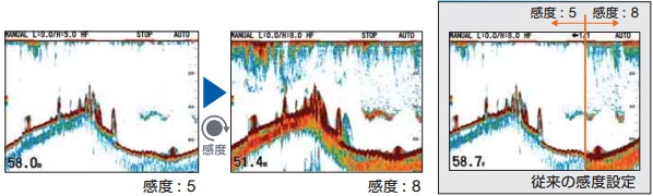 全画面感度設定
