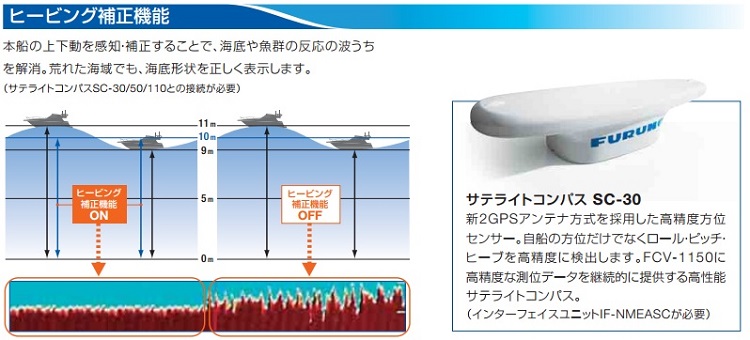 FCV-1150 フルノ 12.1型 魚群探知機/魚探 販売 - ナビテック通販 FCV-1150 フルノ 12.1型 魚群探知機/魚探 販売 - ナビテック通販