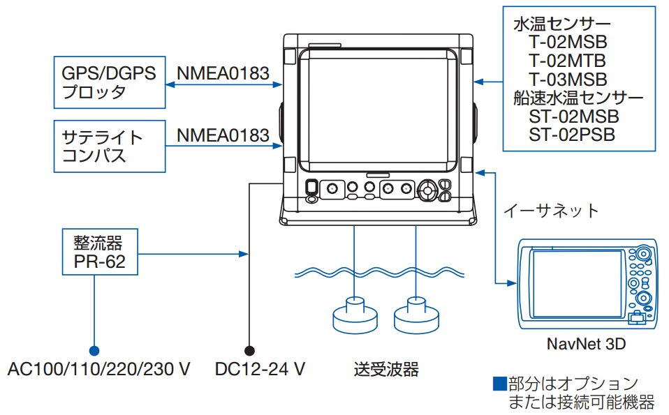 FCV-1150　相互連絡図