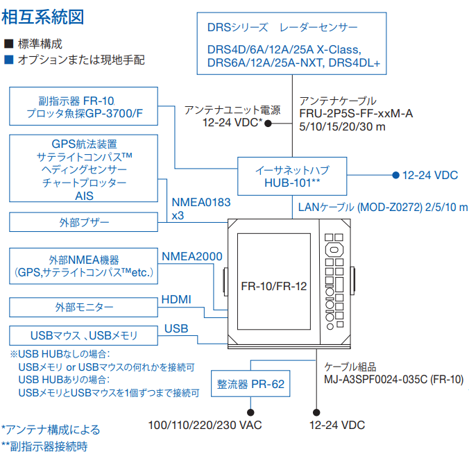 FR-10　相互系統図