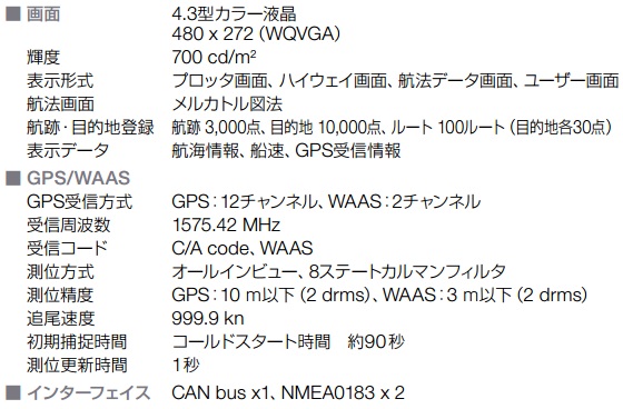 GP-33 主な仕様1