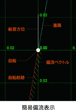 簡易編流演算機能