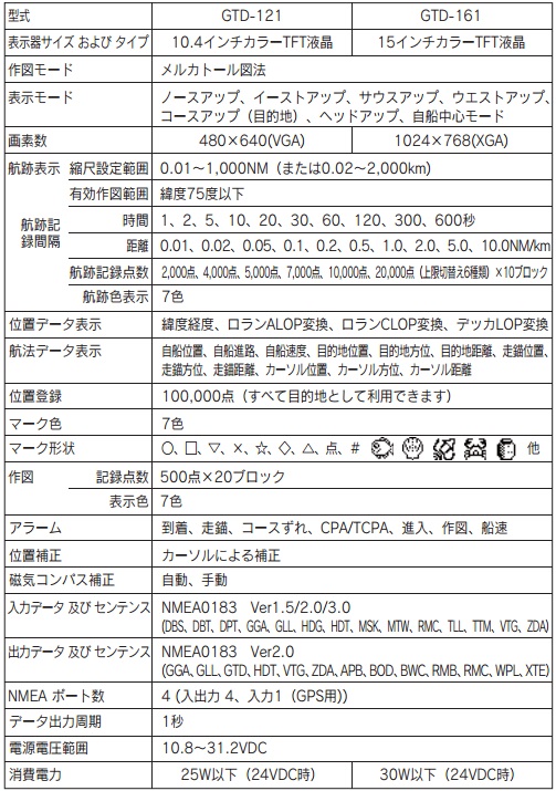 GTD-161 主な仕様1