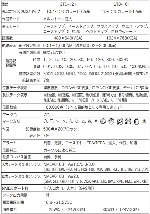 GTD-161 主な仕様1