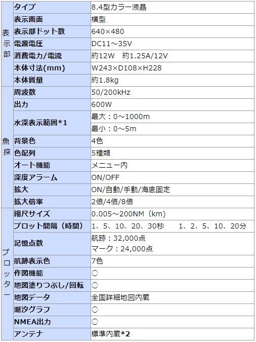 HE-8S 主な仕様 HE-8S 主な仕様