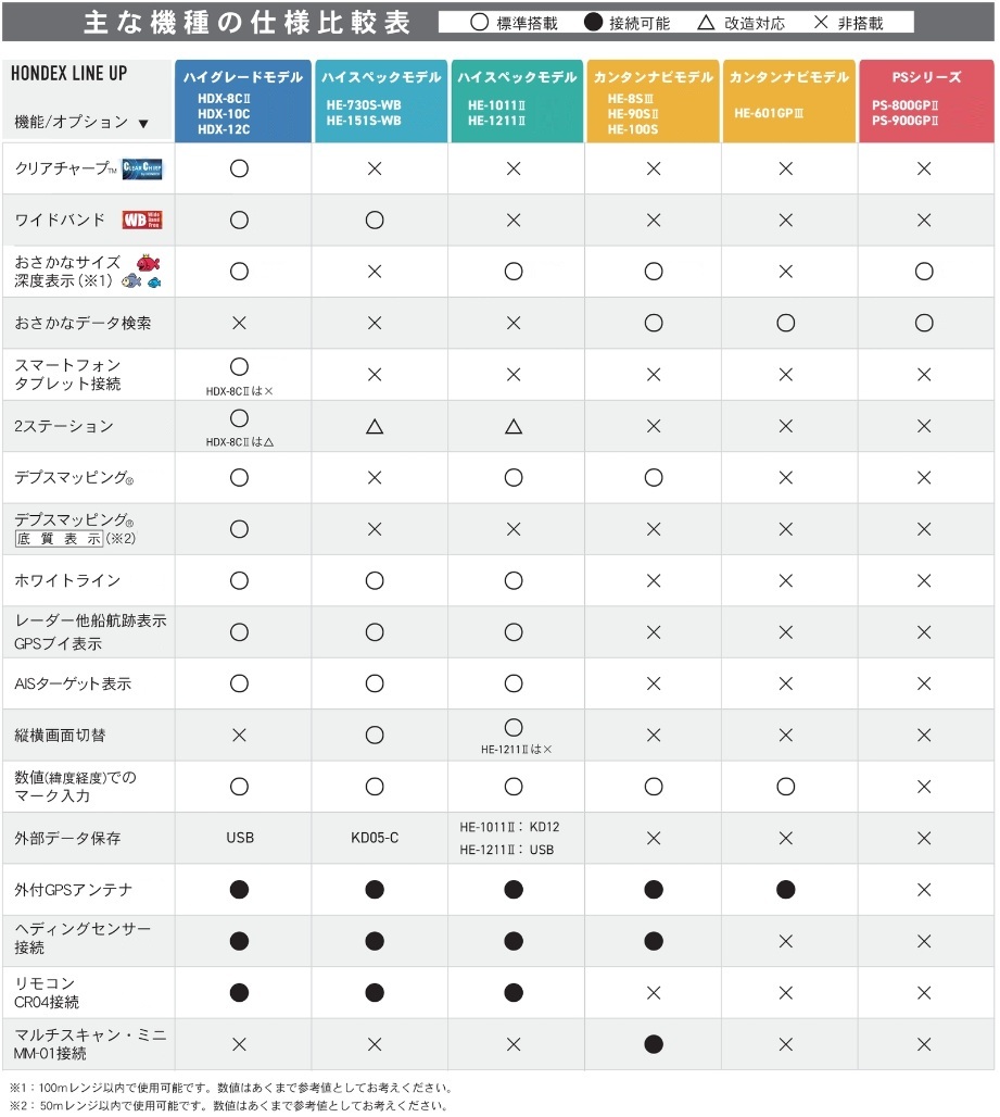 HONDEX製品 比較表 HONDEX製品 比較表