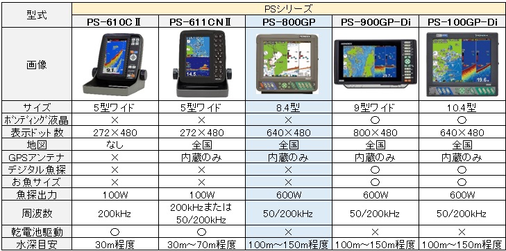 PS-800GP 比較表