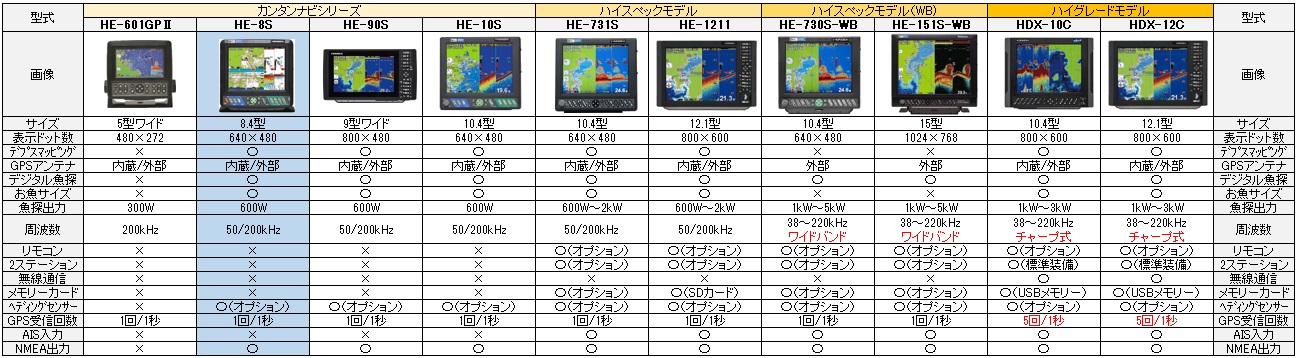 HONDEX製品 比較表HE-8S HONDEX製品 比較表HE-8S
