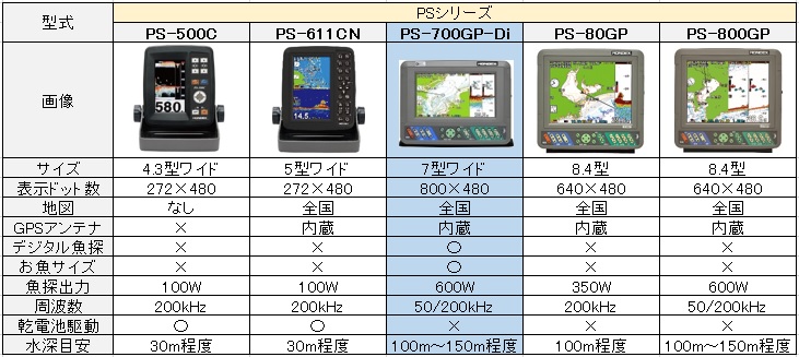 PS-700GP-Di(s) 比較表