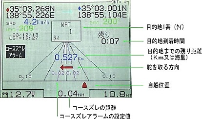 ハイウェーモード画面