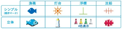 地図表示物マーク