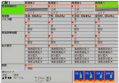 CMキー